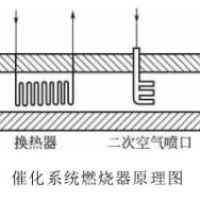 部分地区锅炉氮氧化物排放量标准