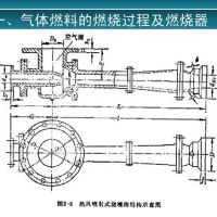 这些锅炉运行那些突发事件你都能应对吗？