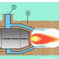 燃烧器燃烧机专业名词解释