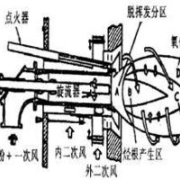 加快煤层气产业发展的多层面思考