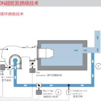 中国燃烧器网QQ总群：100080909 日期:20/01/2010
