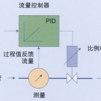 燃气热风炉|燃油热风炉|热风炉|威旭热能