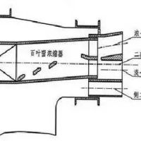 (附原件）关于开展电站锅炉范围内管道隐患专项排查整治的通知