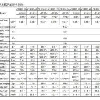 全国首个循环流化床锅炉改造工程启动