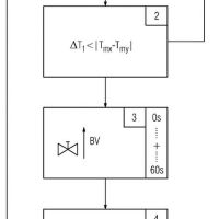 第一批北方地区清洁取暖试点城市补贴到期 九城尚未明确后续政策