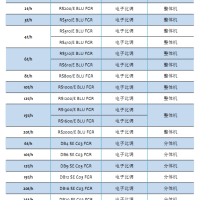 GB∕T 38006-2019 纺织品 织物经蒸汽熨烫后尺寸变化试验方法
