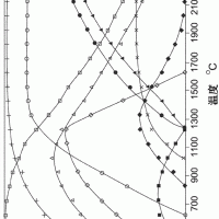 锅炉飞灰含碳量的控制措施