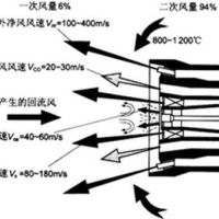 山东日照投2.57亿建集中供热2号线今冬就要运行
