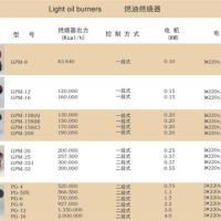 几种锅炉节能技术的优缺点分析