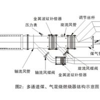锅炉的三大安全附件——安全阀，压力表，水位计
