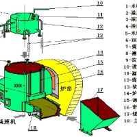 低氮燃烧机组主要是针对NOx的两种主要生成机理