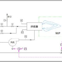 谁是燃烧系统中的最优秀的“吹哨人”？向“吹哨人”致敬!(纯燃烧器的技术交流帖！）