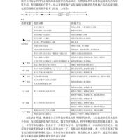 燃气燃烧器构造由以下5个系统组成